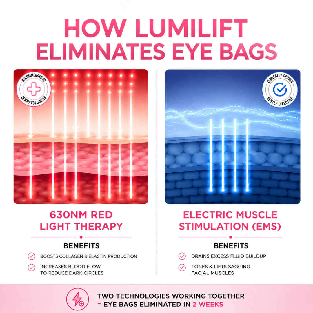 RevitaRay LumiLift™ Eye Therapy Device