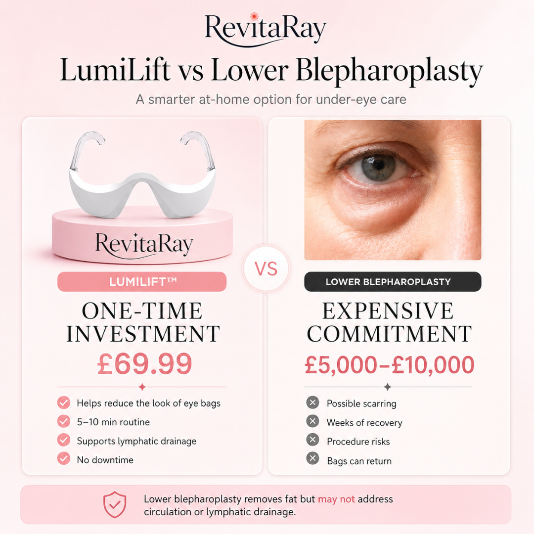 RevitaRay LumiLift™ Eye Therapy Device