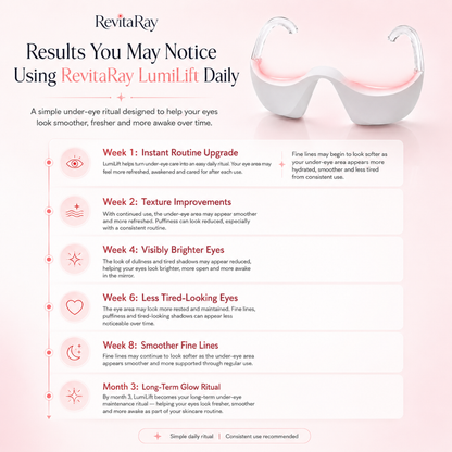 RevitaRay LumiLift™ Eye Therapy Device